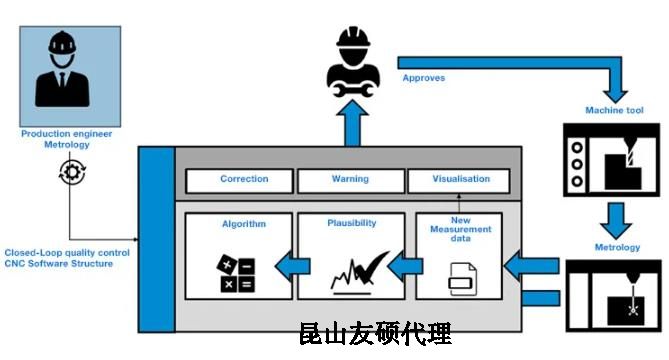 松原蔡司松原三坐标测量机